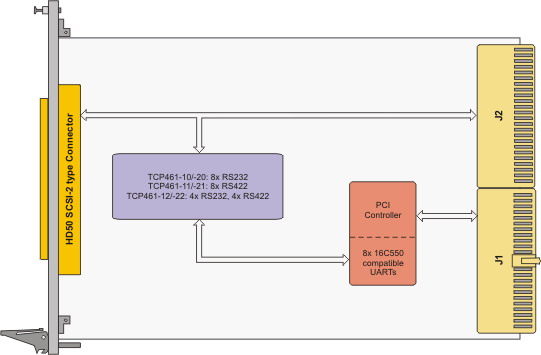 TCP461 Block Diagram